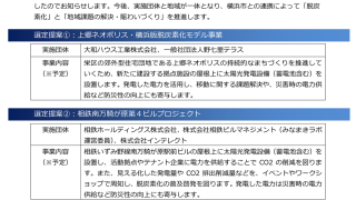 「横浜版脱炭素化モデル事業に選定」2022年12月8日（木）