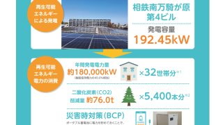 「相鉄ライフ南まきが原 太陽光発電開始」2024年6月1日（木）