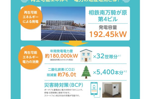 「相鉄ライフ南まきが原 太陽光発電開始」<br>2024年6月1日（木）